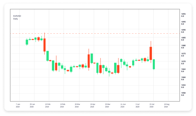 The Rise of Forex Trading Robots Transforming the Market